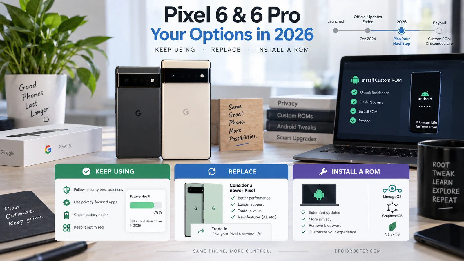 Pixel 6 and Pixel 6 Pro Support: Keep the Phone, Replace It or Install a ROM?